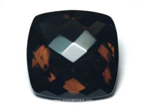 Gemstones Index